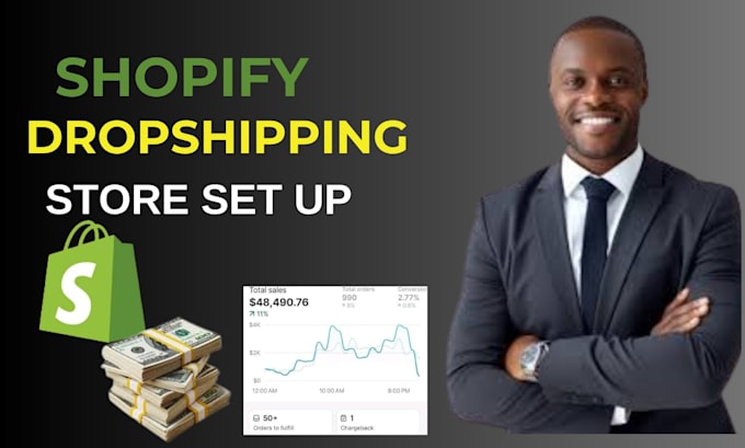 setup shopify dropshipping store,manage shopify store