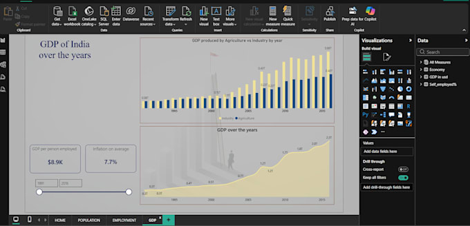 visualize data in powerbi