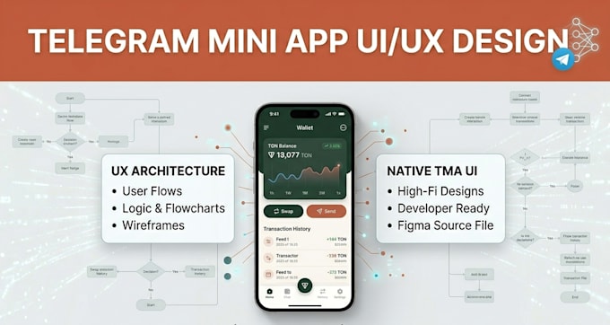 design UX UI and user flow for telegram mini app or bot