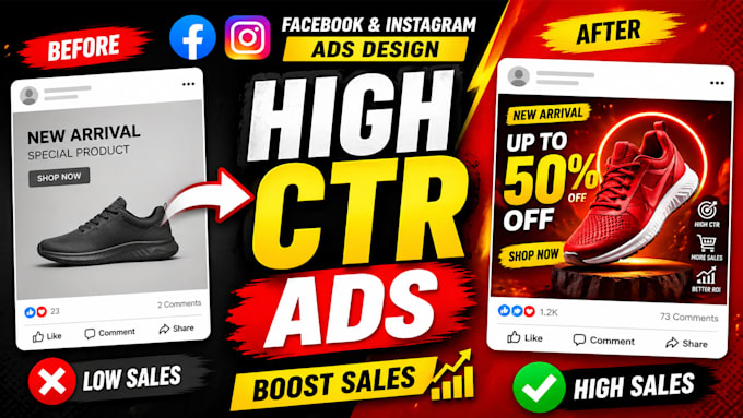 High converting facebook ads for ecommerce sales by Mdreayadbokaul | Fiverr