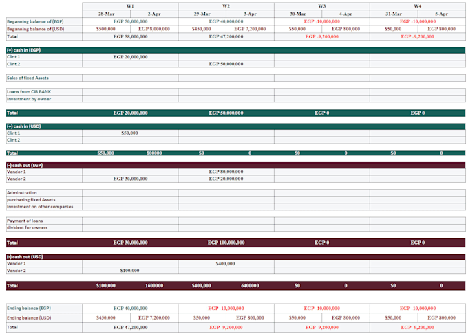 create a cash budget template ,automatic calculations