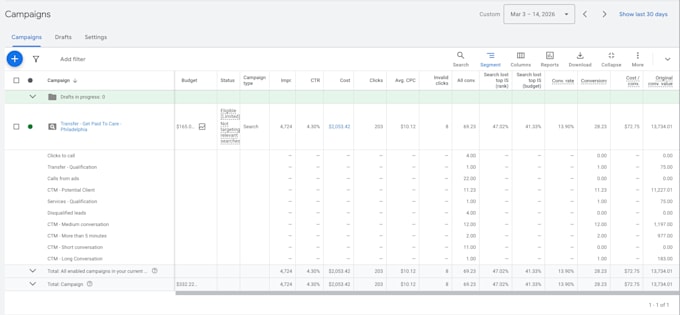 help you with google ads campaign setup and optimization