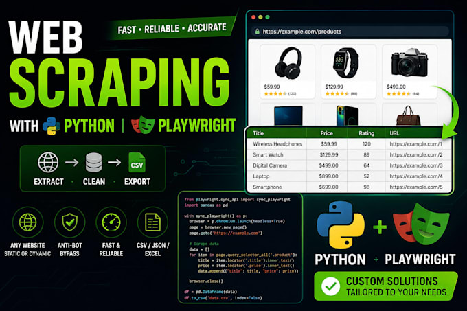 develop a web scraper using playwright and python