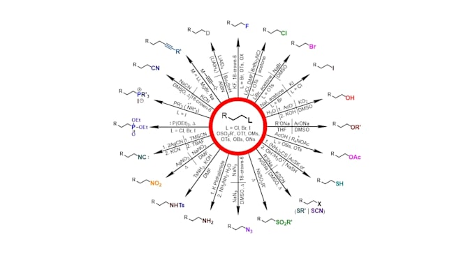 teach you organic chemistry