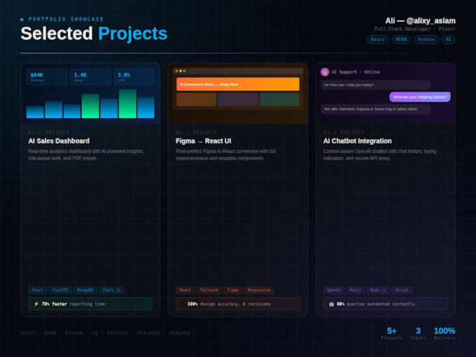 build a full stack react and mern web app or dashboard
