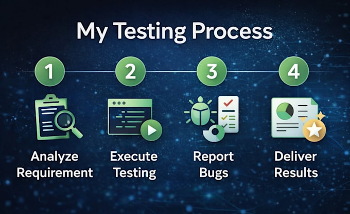 playwright, manual testing, API testing