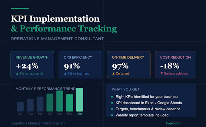 design and implement kpis
