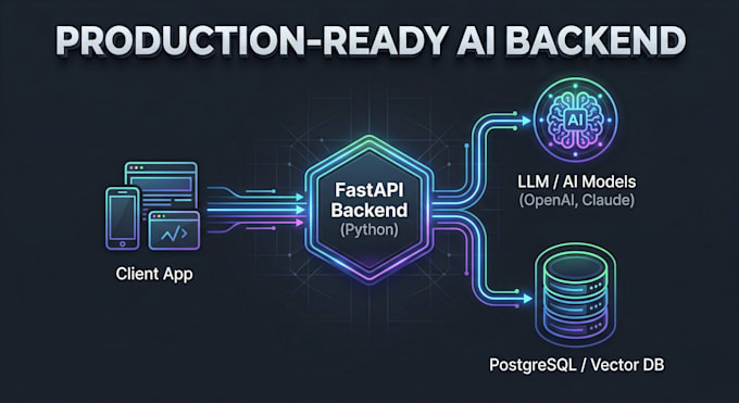 Construiré un backend de fastapi listo para producción con integración ...