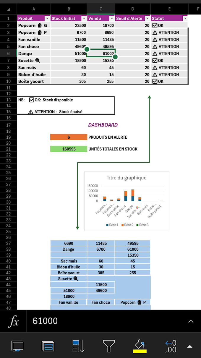 design a professional dynamic excel dashboard and automation