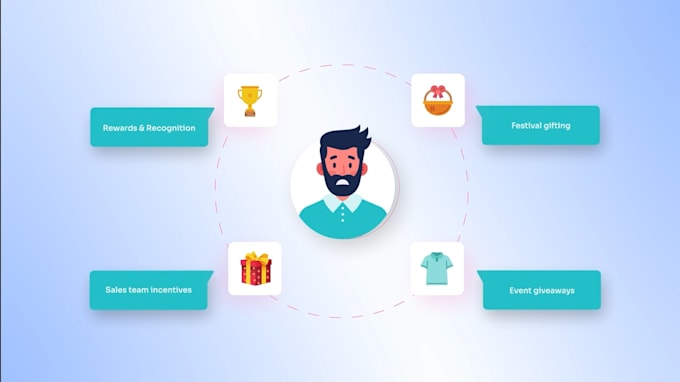 create saas product, app demo video, and software explainer video