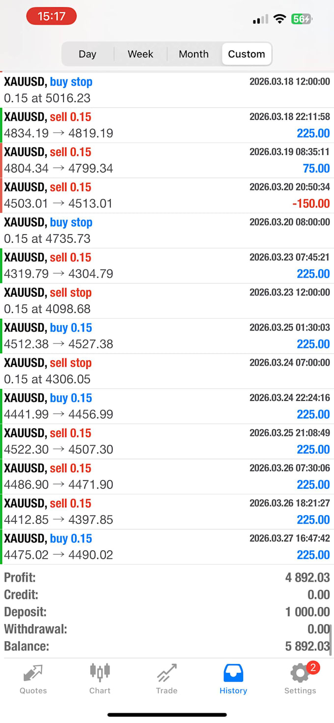 deliver profitable forex trading robot, forex ea robot, forex robot, gold ea