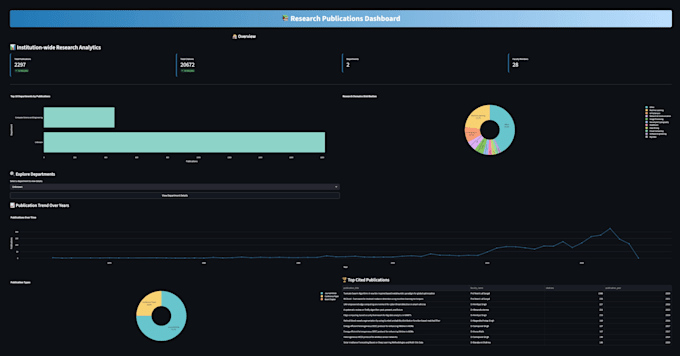 build ai chatbot and automation using llm models