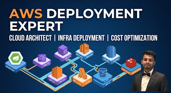 deploy your application on AWS ec2, ecs or elastic beanstalk