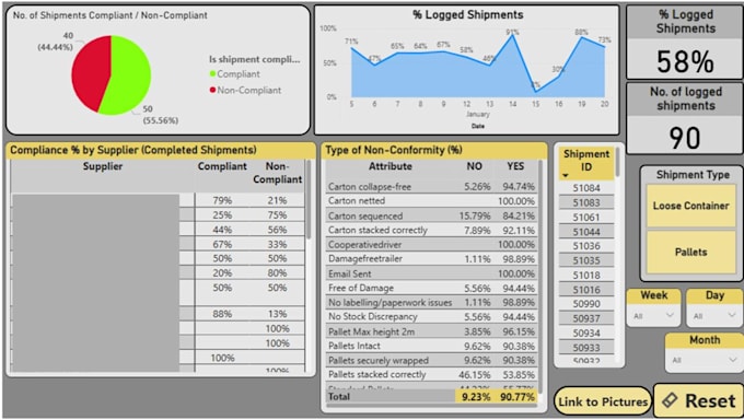 create power bi dashboards and visuals