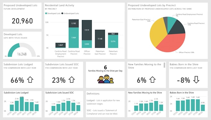 be your data analyst power bi data visualization expert