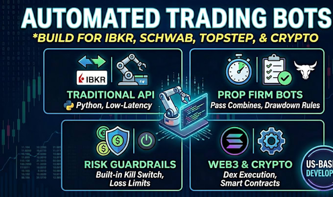 build a custom trading bot for ibkr, topstep