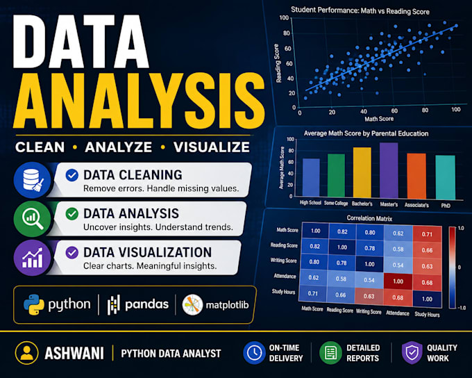 clean, analyze and visualize your excel or CSV data using python