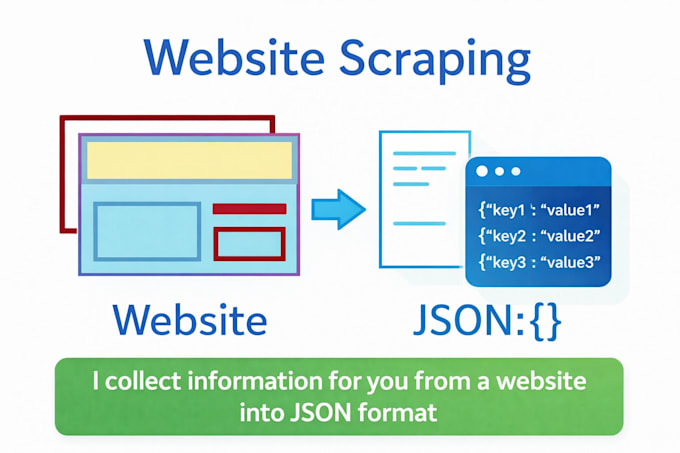 scrap chart data with python csharp playwright