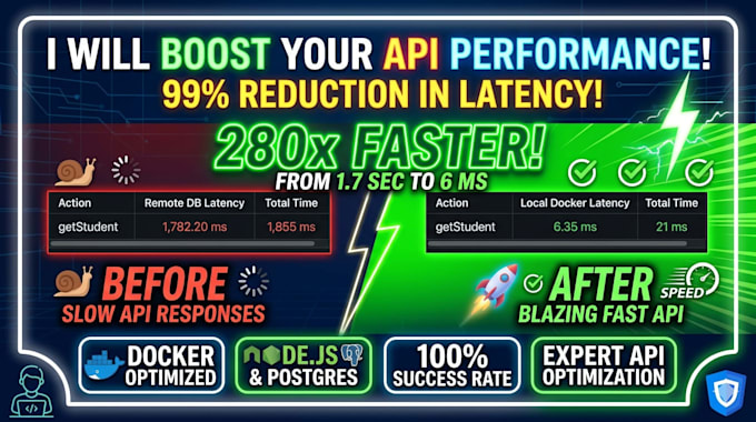 optimize your nodejs API performance and database queries