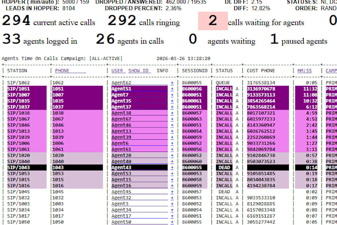 install vicidial, configure voip, campaigns and optimize dialer