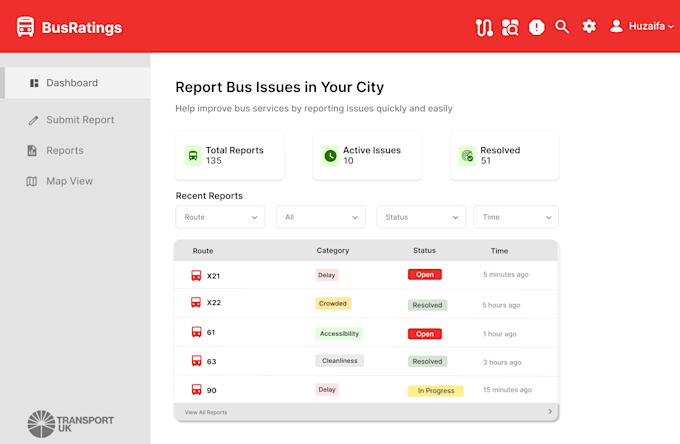 design a modern saas dashboard UI in figma