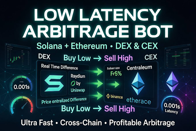 build low latency crypto arbitrage bot for solana and ethereum on dex and cex