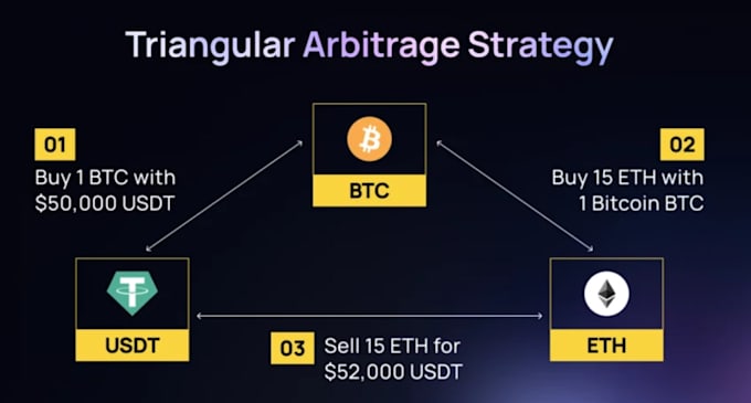 create openclaw, polymarket bot, kalshi bot, cryptotrading bot, volume bot