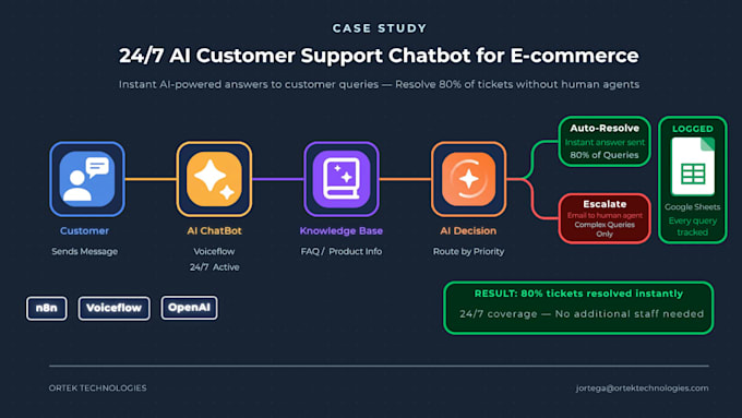 build an ai chatbot for customer support with voiceflow