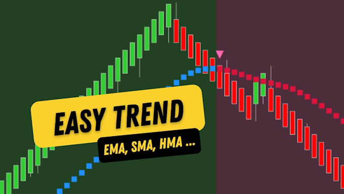 develop optimize or fix your ninjatrader strategy indicator