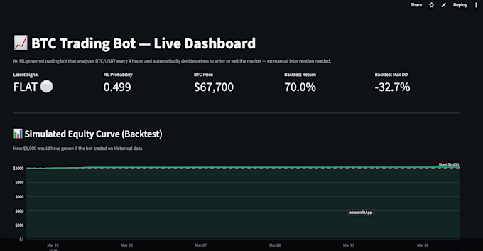build a python data dashboard or automation script