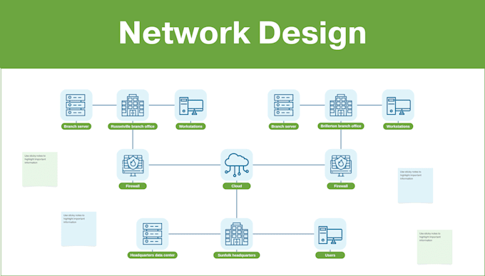 set up, configure, and troubleshoot your network
