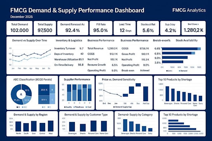 excel, dashboards, pivot tables and formulas