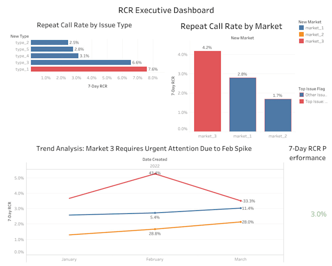 be your power bi expert