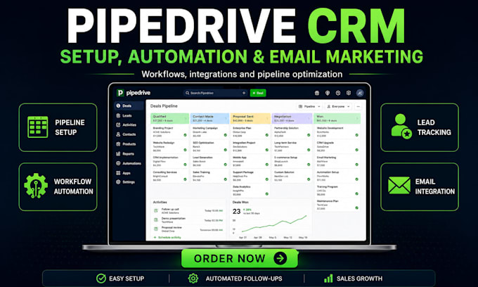 pipedrive CRM, pipedrive workflow automation integrate pipedrive email marketing