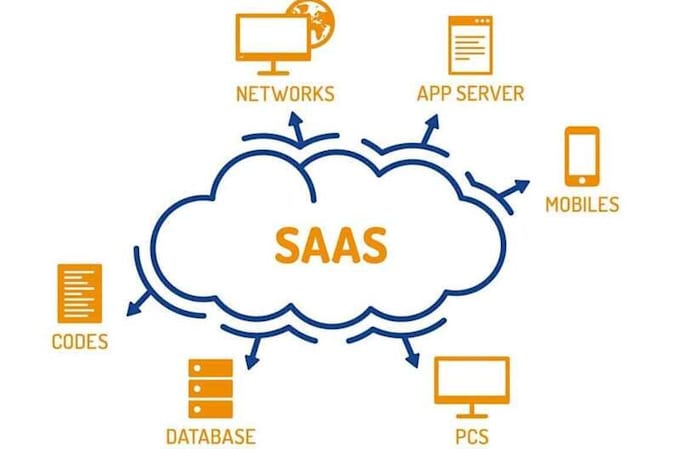 develop backend for your saas, web app, or startup
