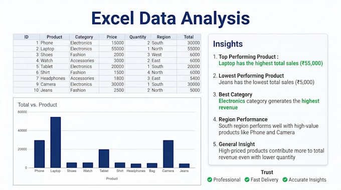 do excel data analysis, charts, and dashboards