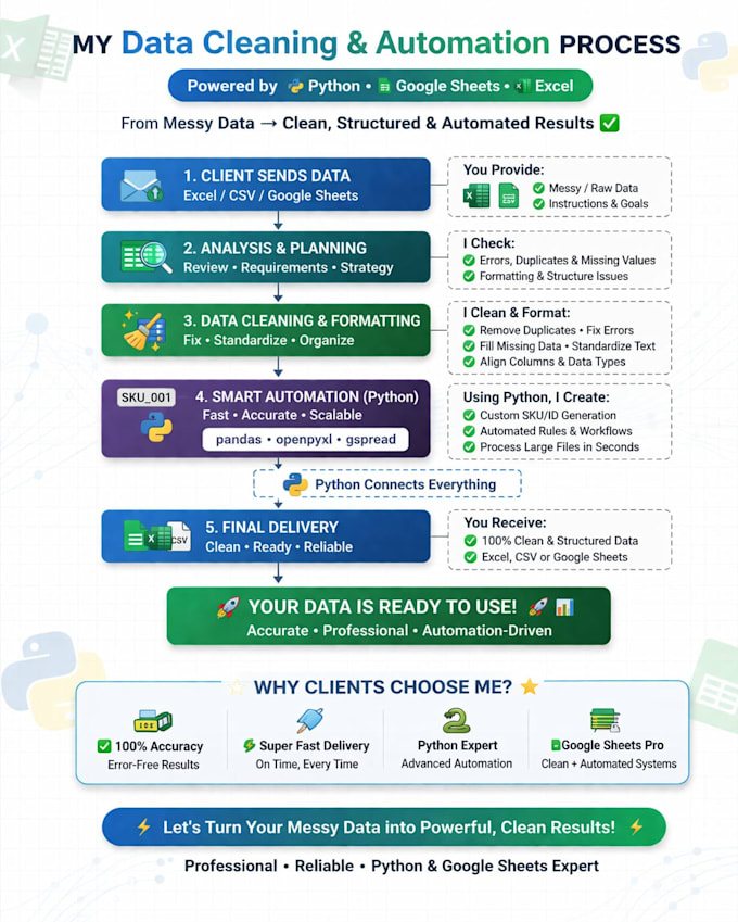 automate your excel or CSV data processing, cleaning, and sku generation