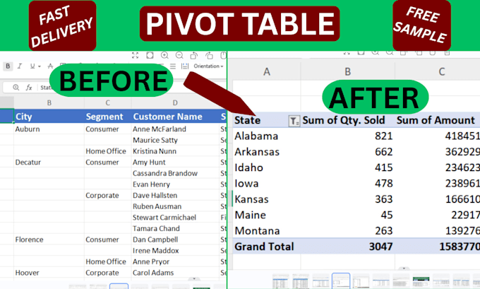 build pivot tables and graphs to summarize large datasets