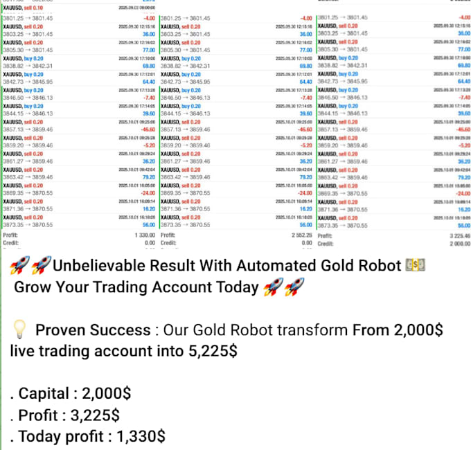 develop forex trading bot, forex eas, forex robot, scalping ea, gold ea