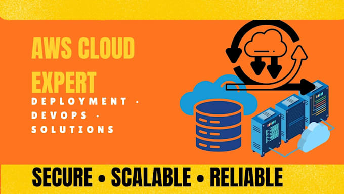 be your azure cloud expert