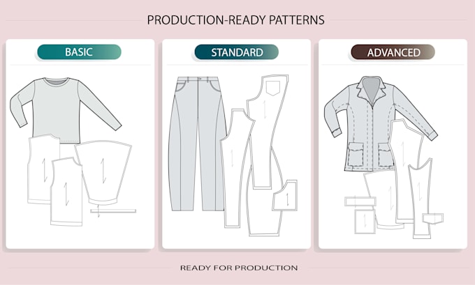 create production ready garment patterns