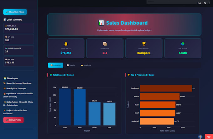 custom streamlit dashboard for data analytics
