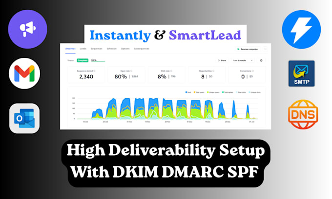 set up instantly or smartlead with high email deliverability