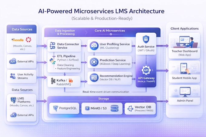 build mern stack backend and apis for web and mobile apps
