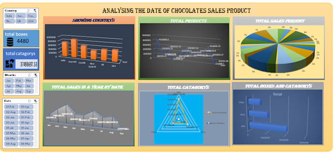 create excel dashboard, sales analysis and reports