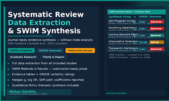 do systematic review data extraction and swim synthesis for your research