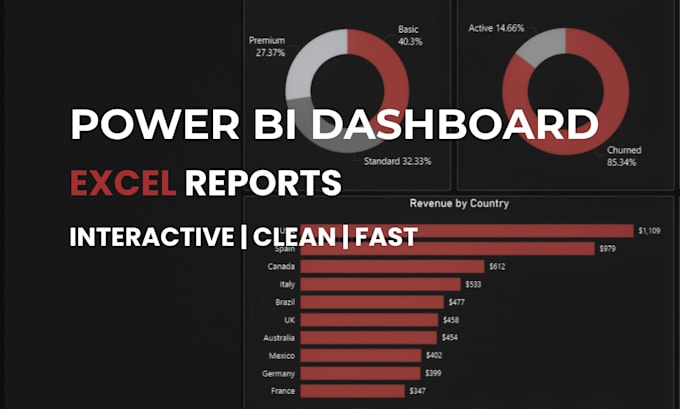 Create interactive power bi dashboards and excel reports by ...