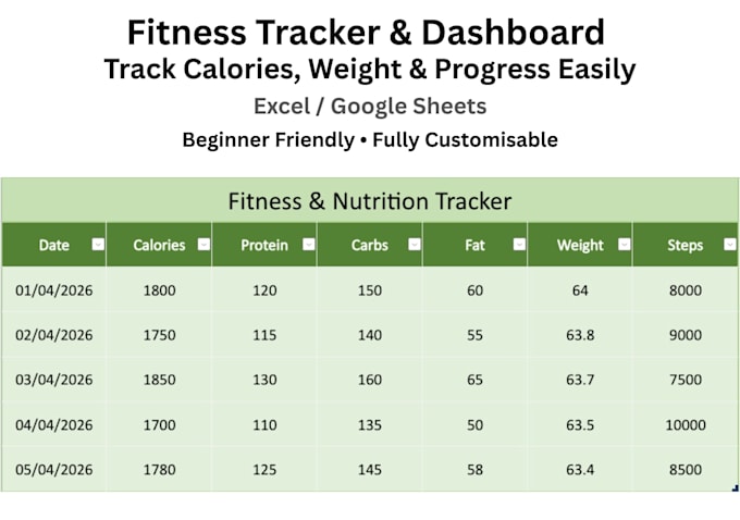 create a custom fitness dashboard and tracker in excel or google sheets