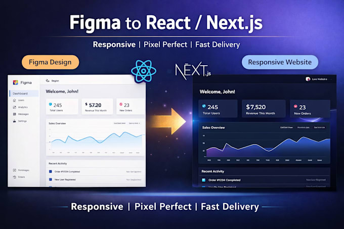Convert figma design to a responsive react or nextjs website by ...