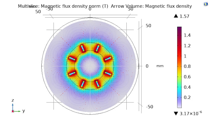 perform comsol multiphysics simulation for electromagnetic systems